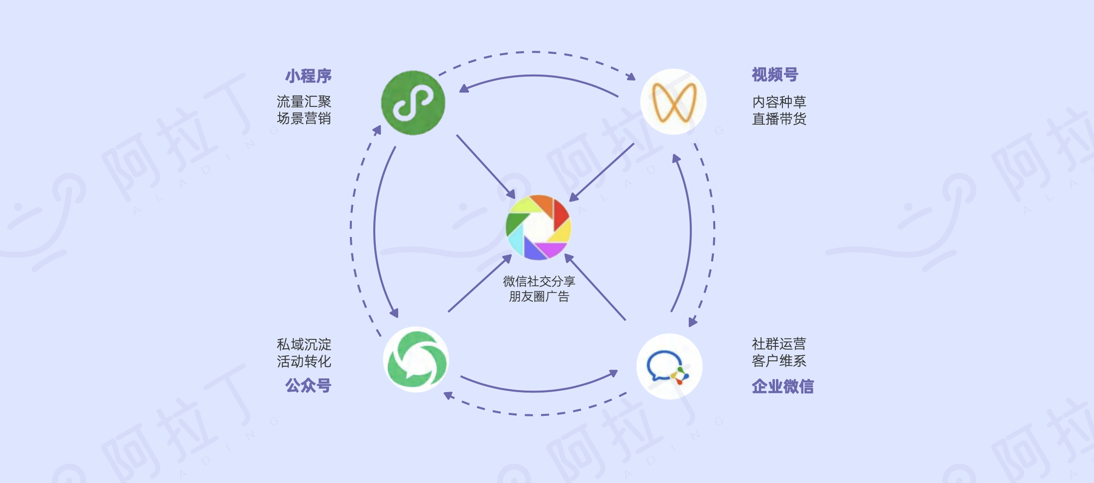 开发微信小程序和APP哪个更好