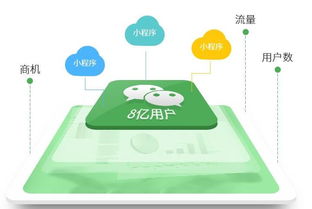 app微信小程序开发费用对比